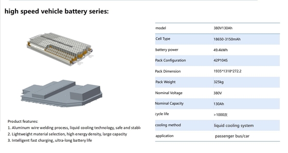 La batteria ad alta velocità del veicolo elettrico di 380V 130Ah classifica una cellula 18650